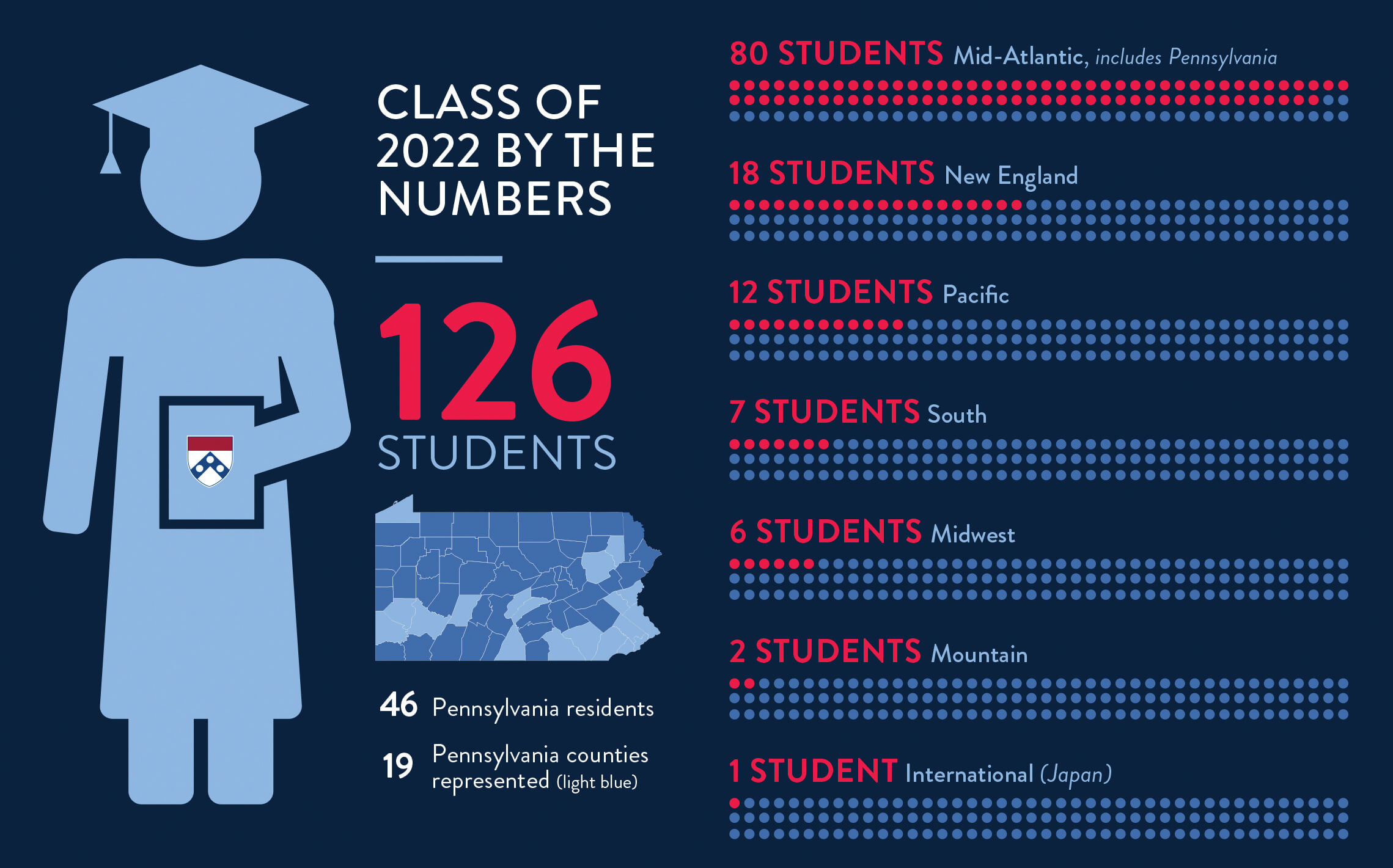 Class of 2022 by the Numbers