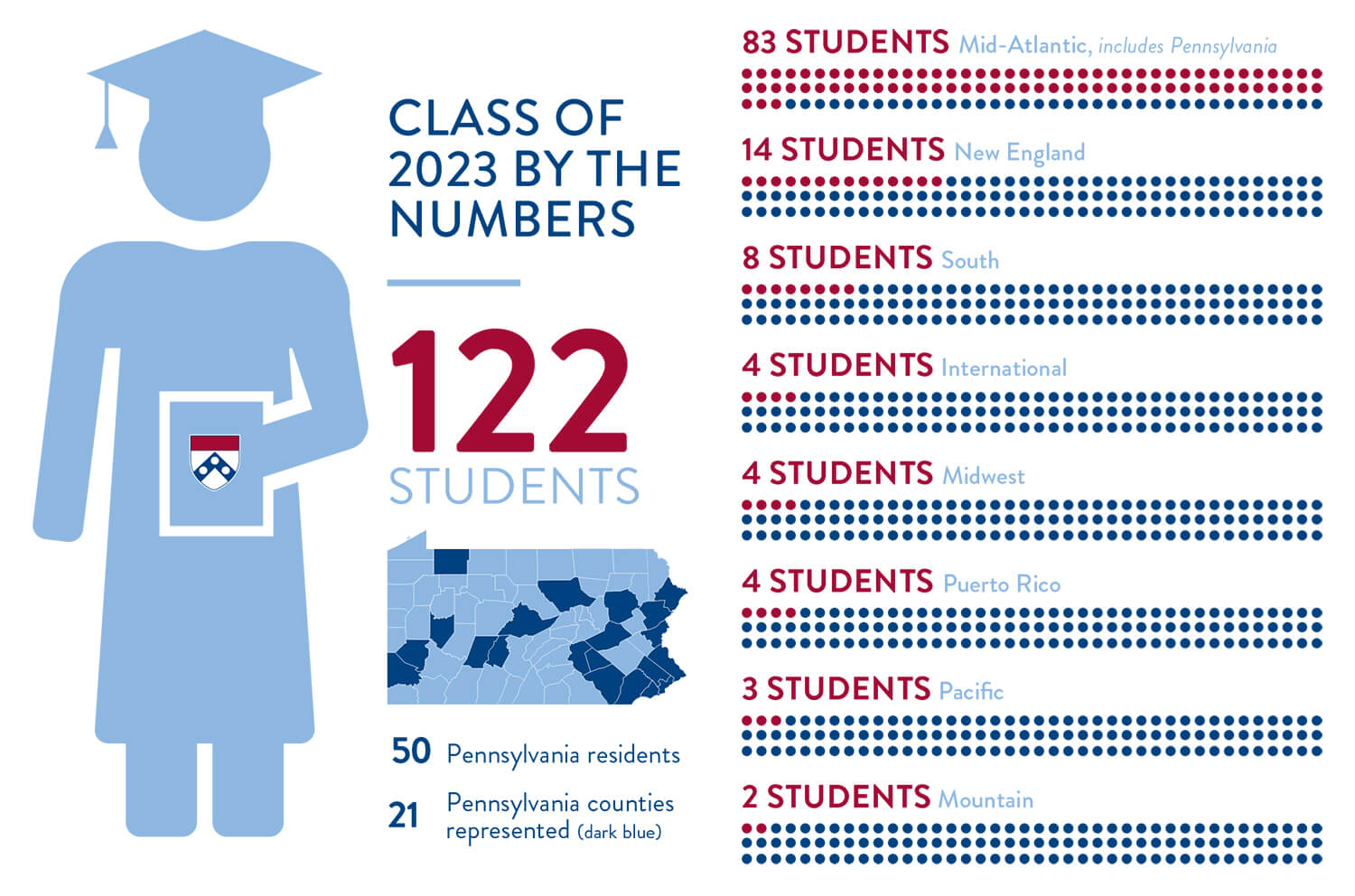 Class of 2023 by the Numbers