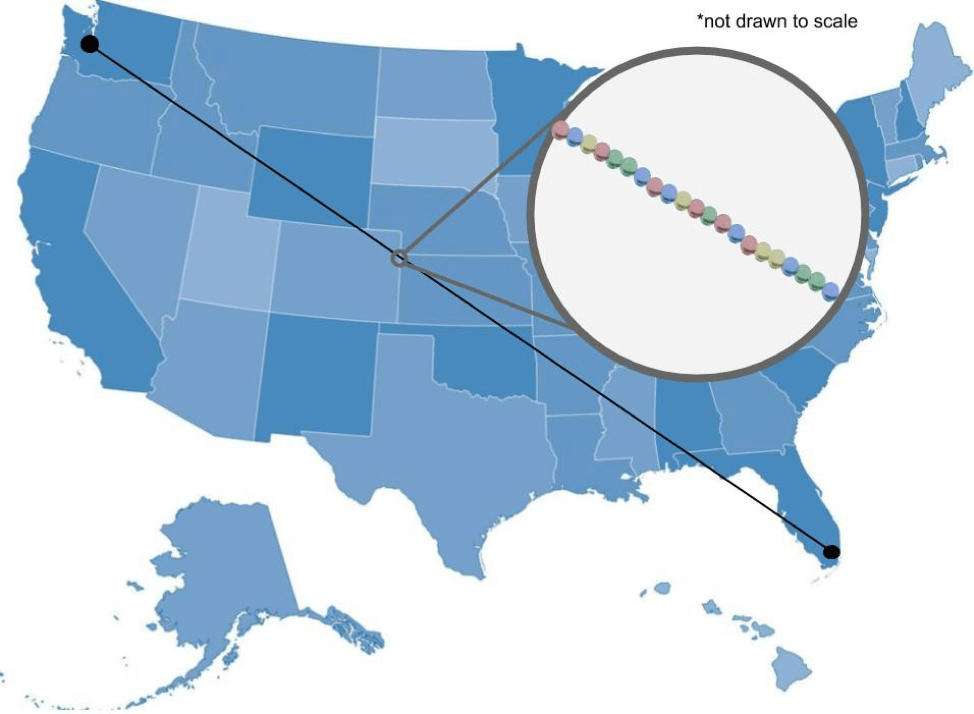 Length of a DNA strand-from Seattle to Miami