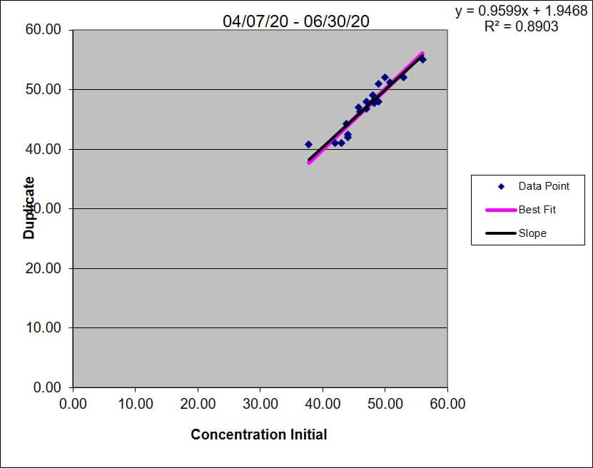 20q2 Conc