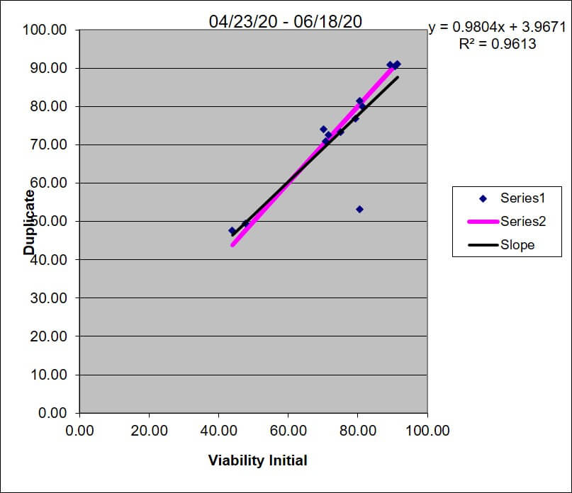 2020 q2 Via