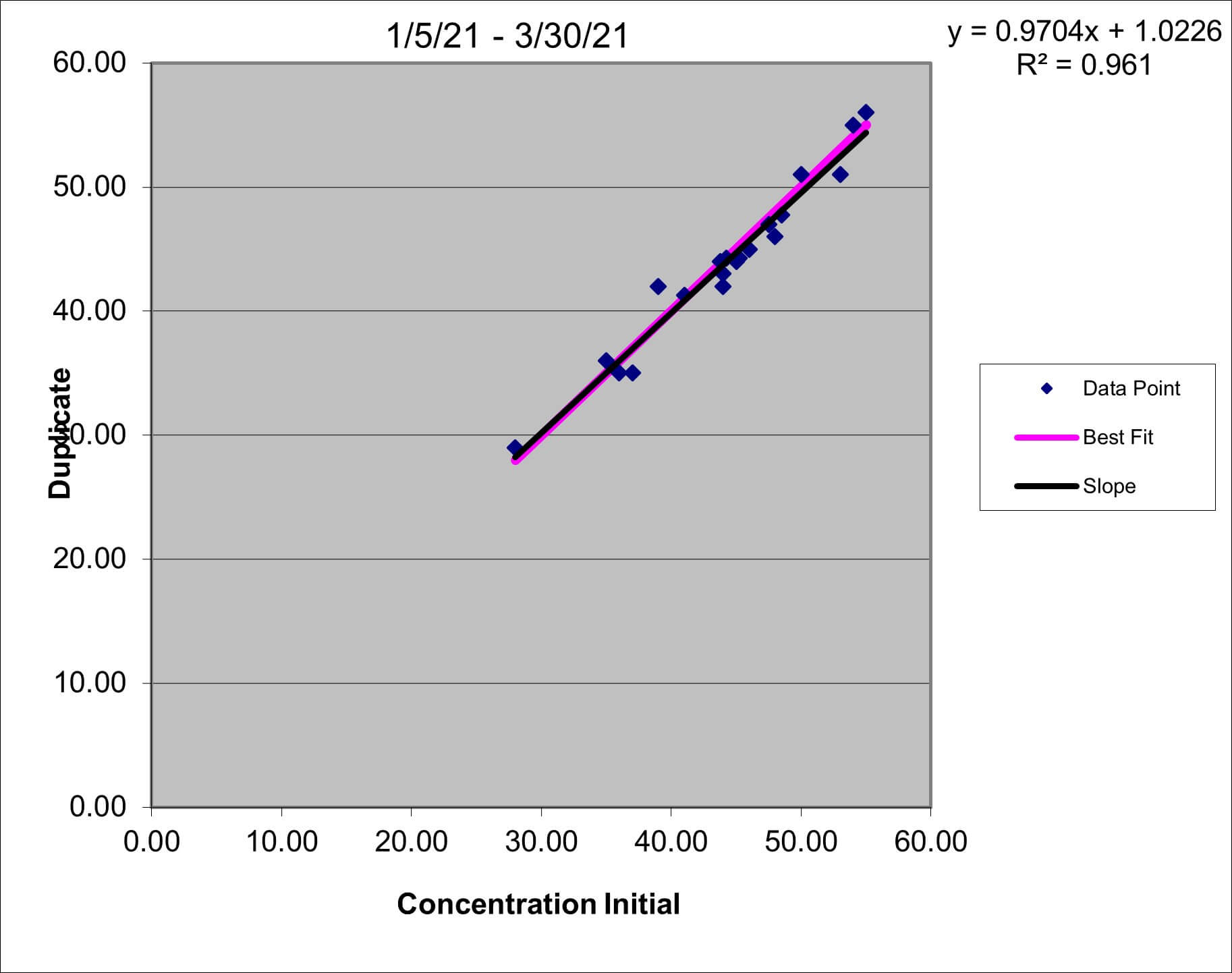 2021 q1 Conc