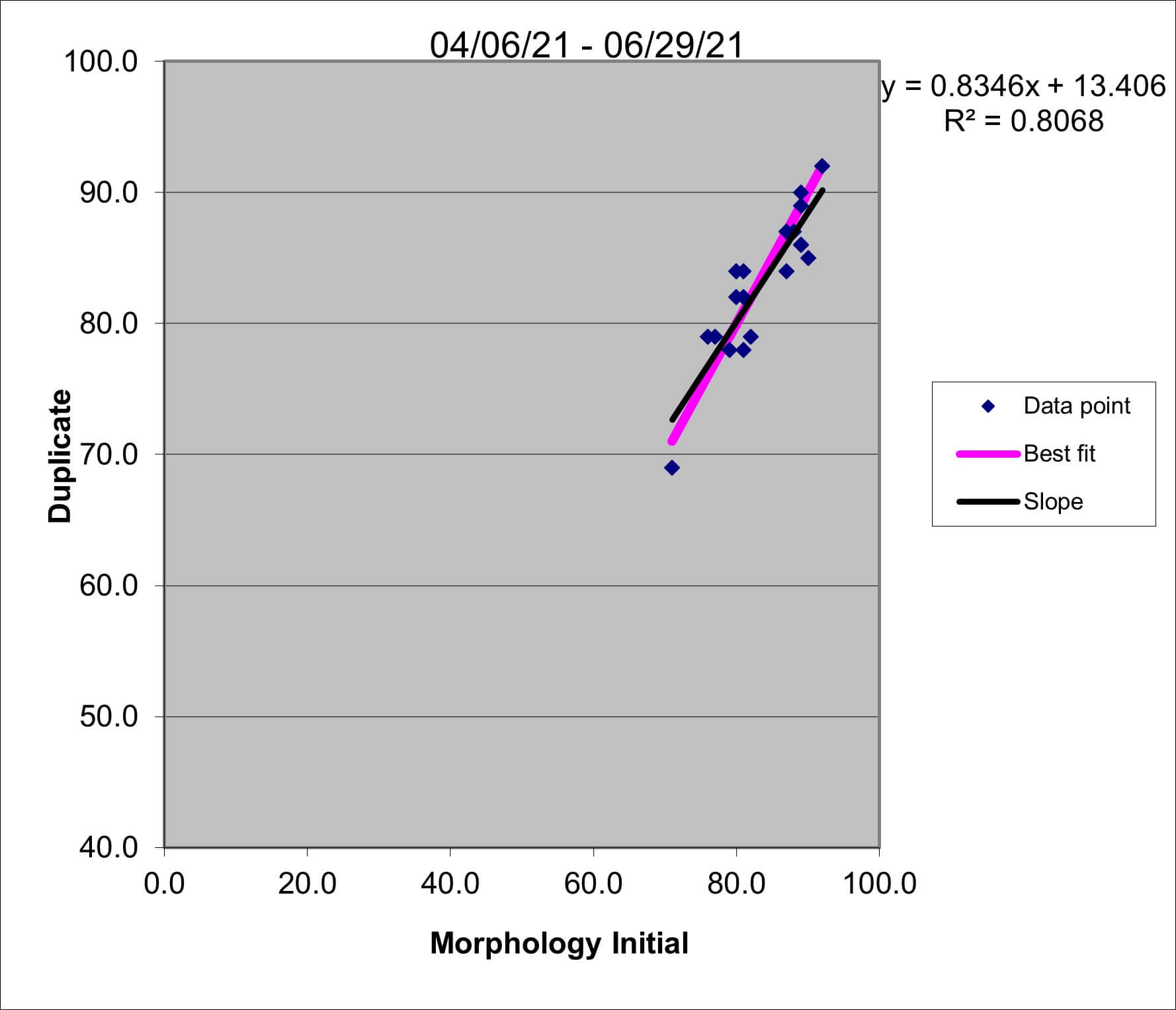 2021 q2 Morph