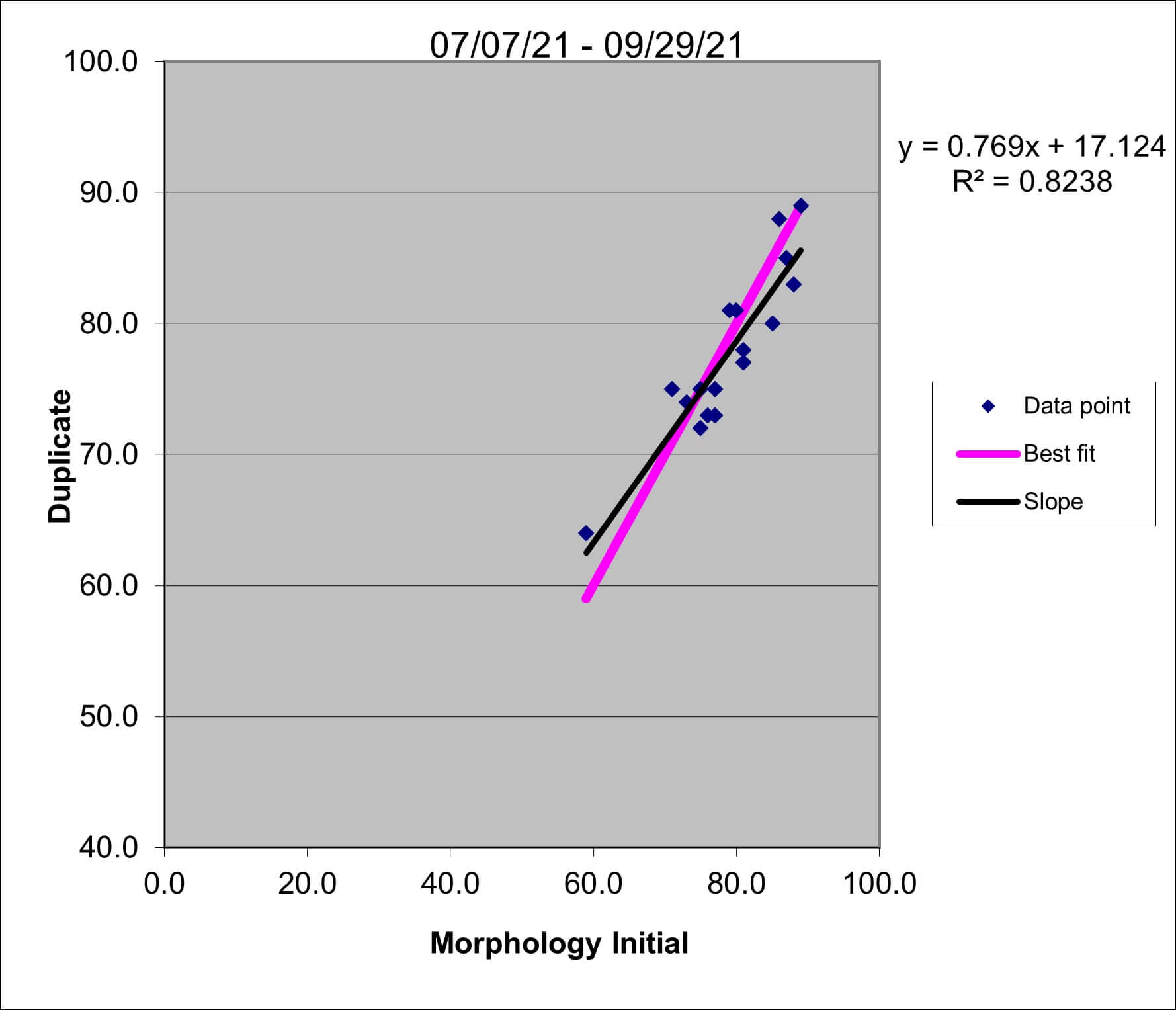 2021 q3 Morph