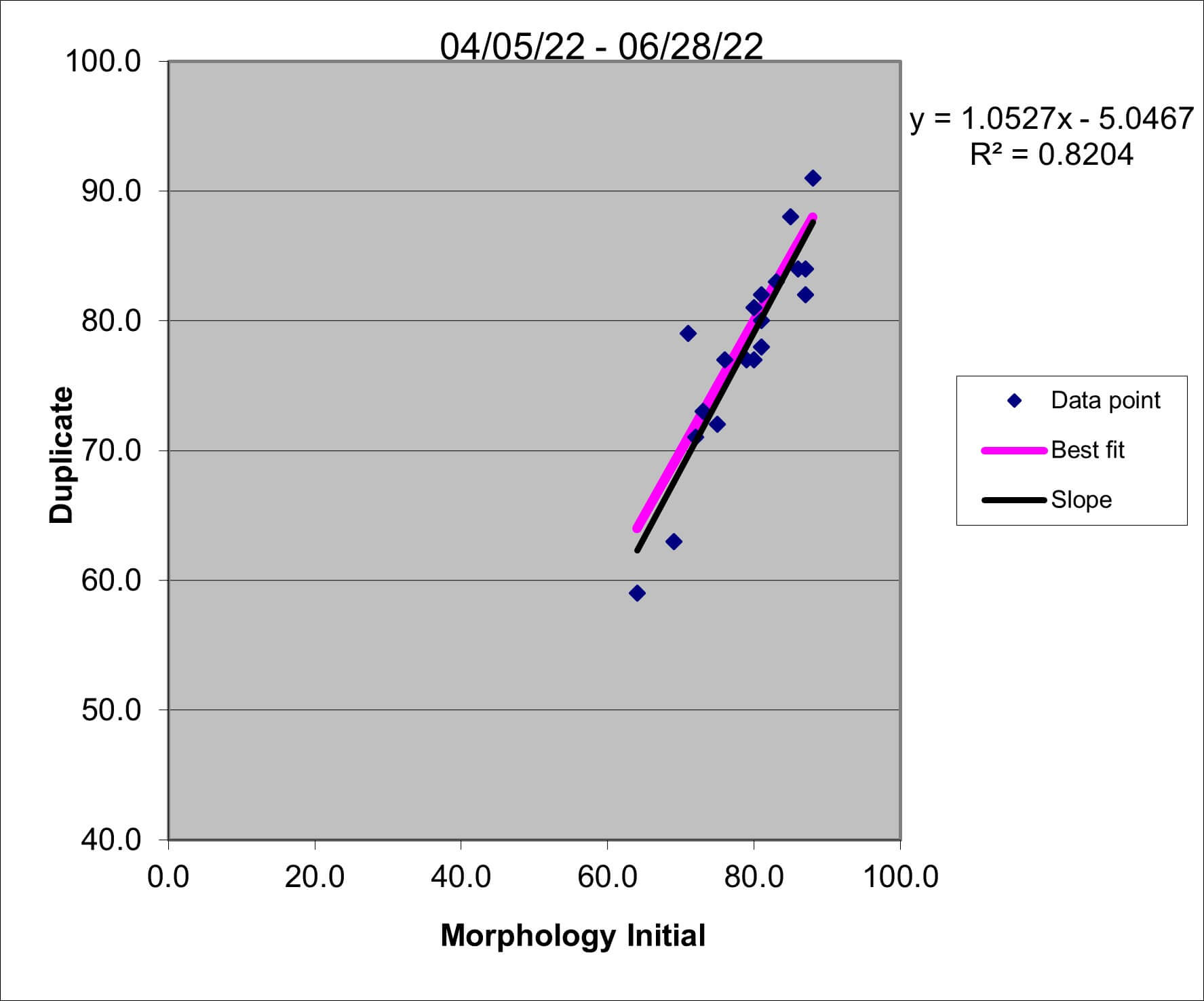 2022 q2 Morph