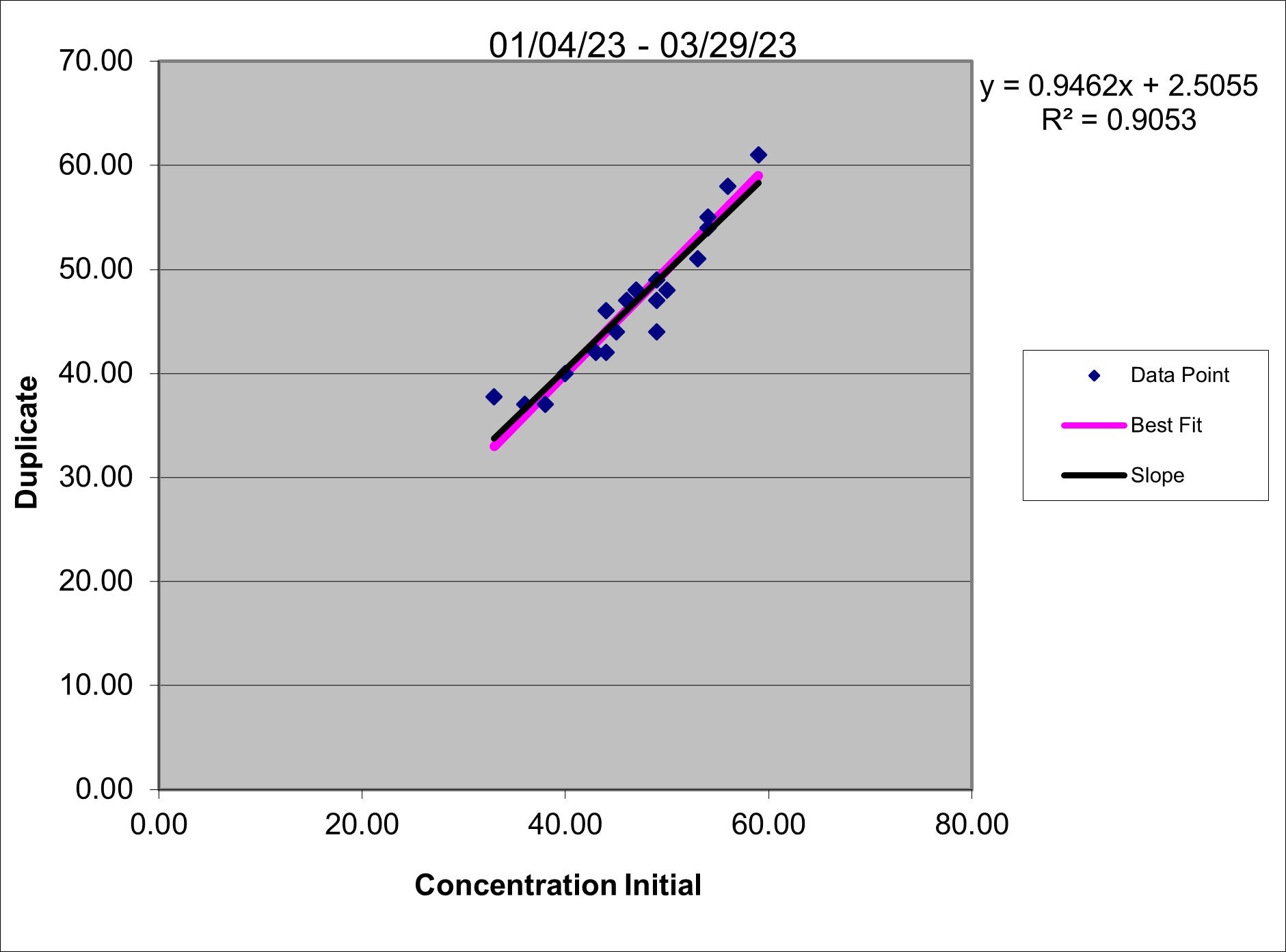 23q1 Conc