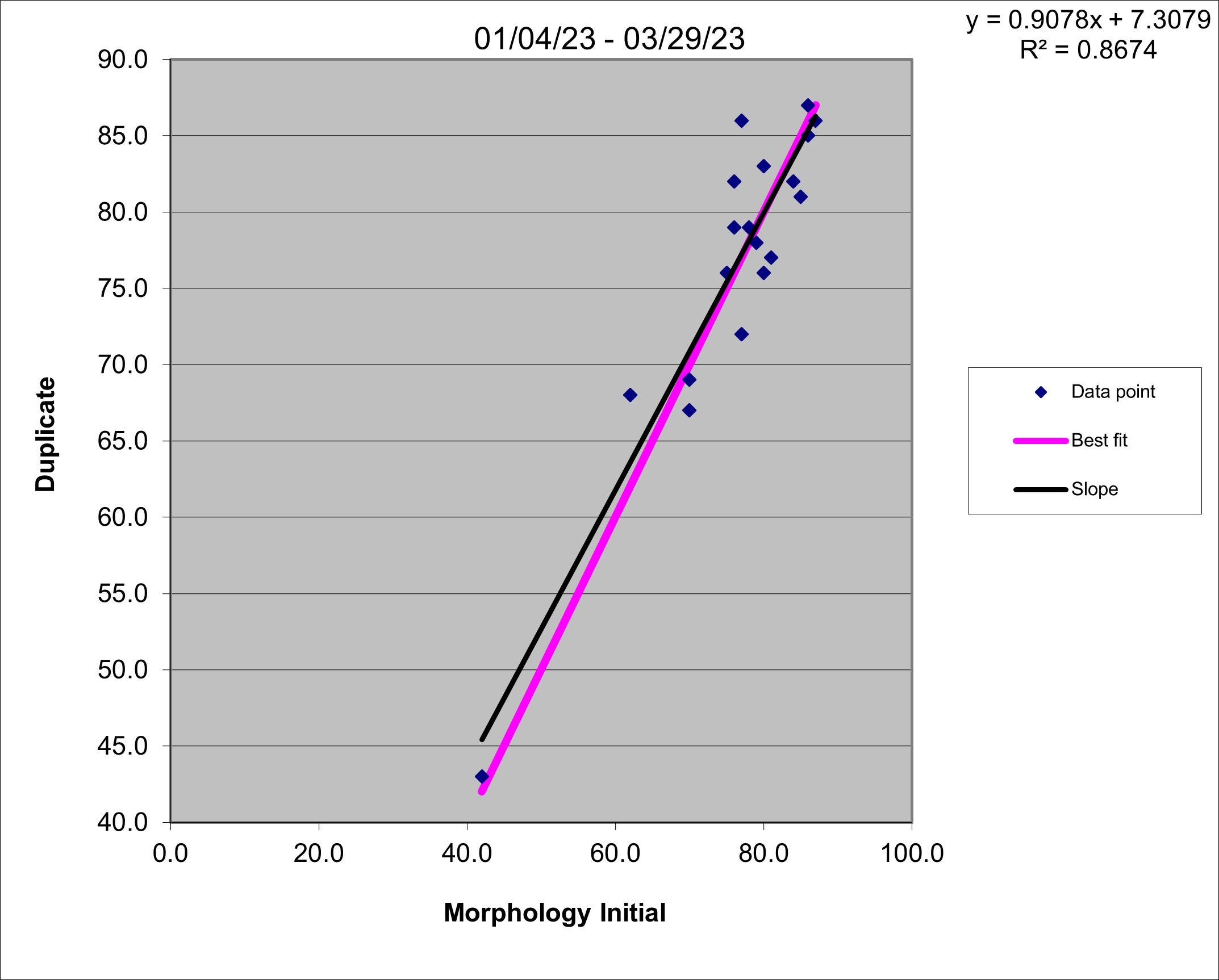 23q1 Morph