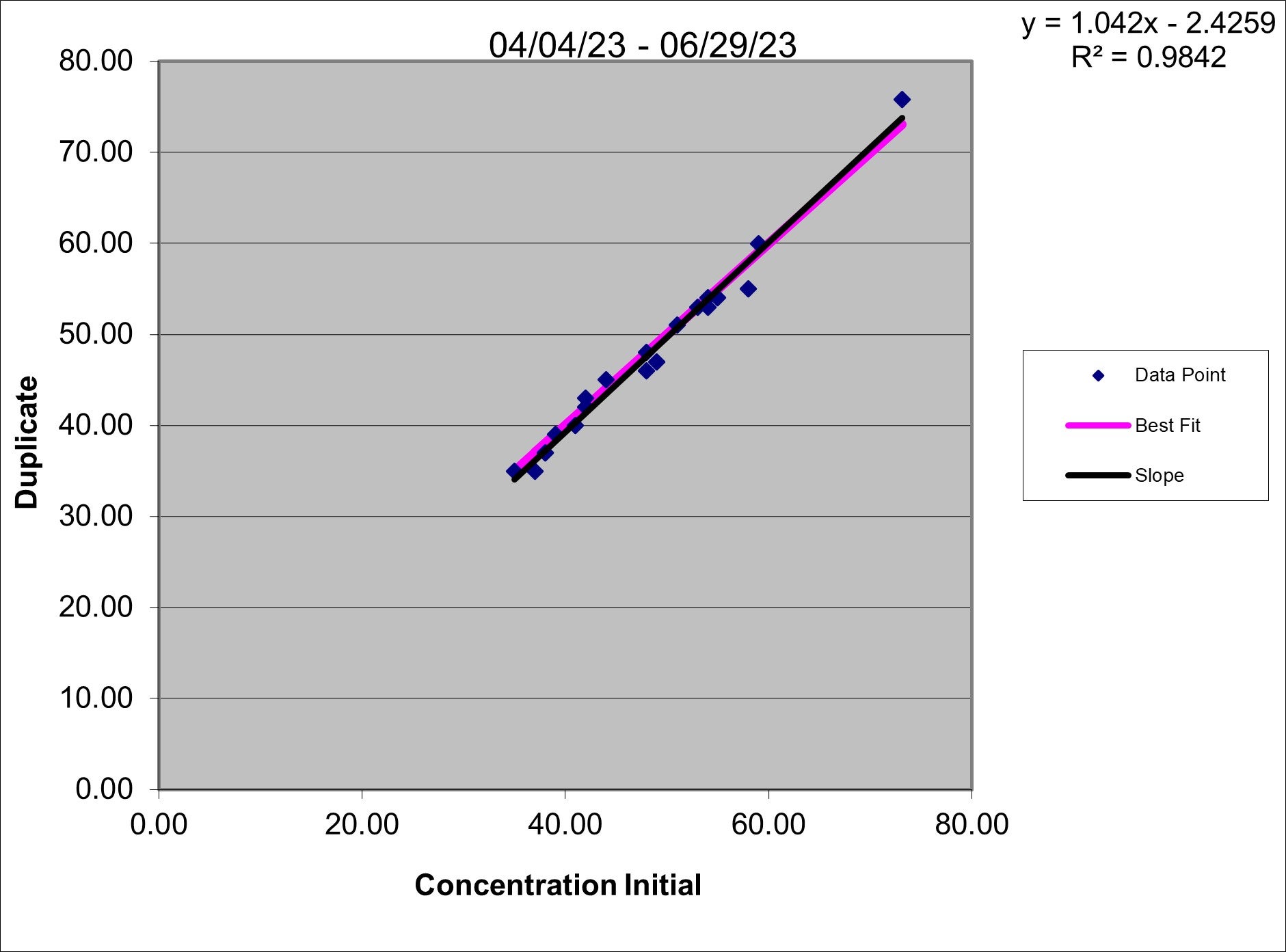 23q2 Conc