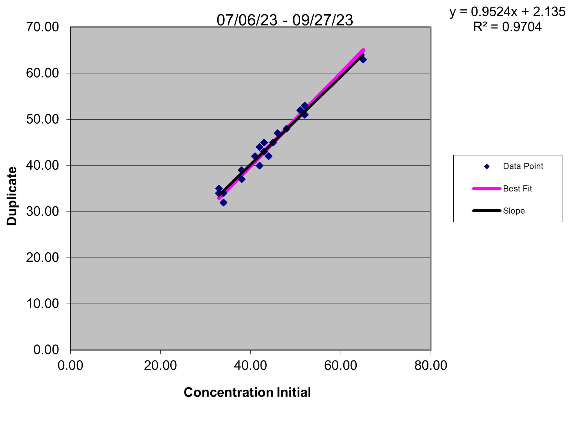 23q3 Conc