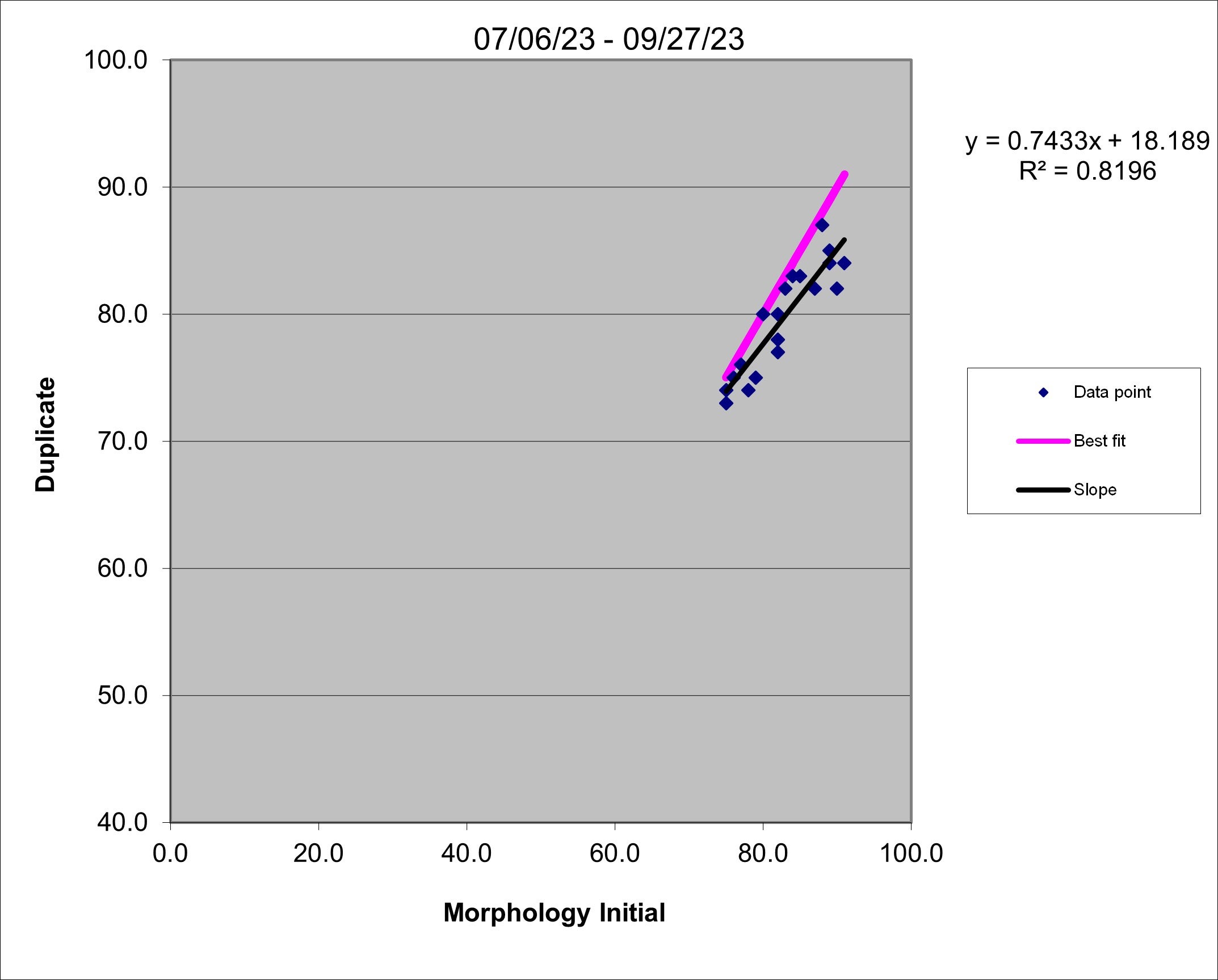 23q3 Morph