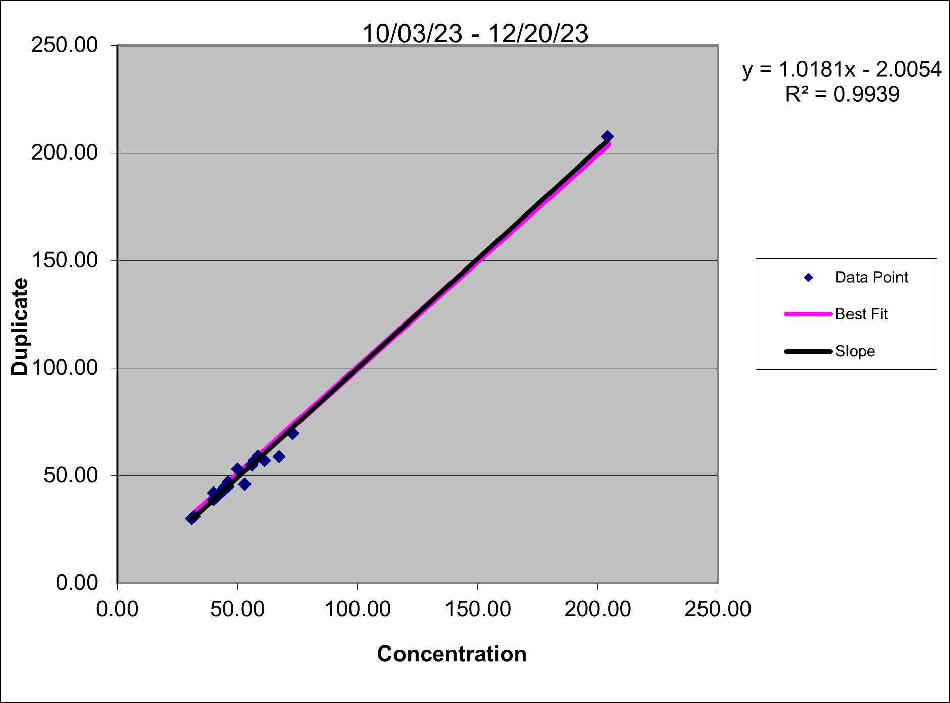 23q4 Conc