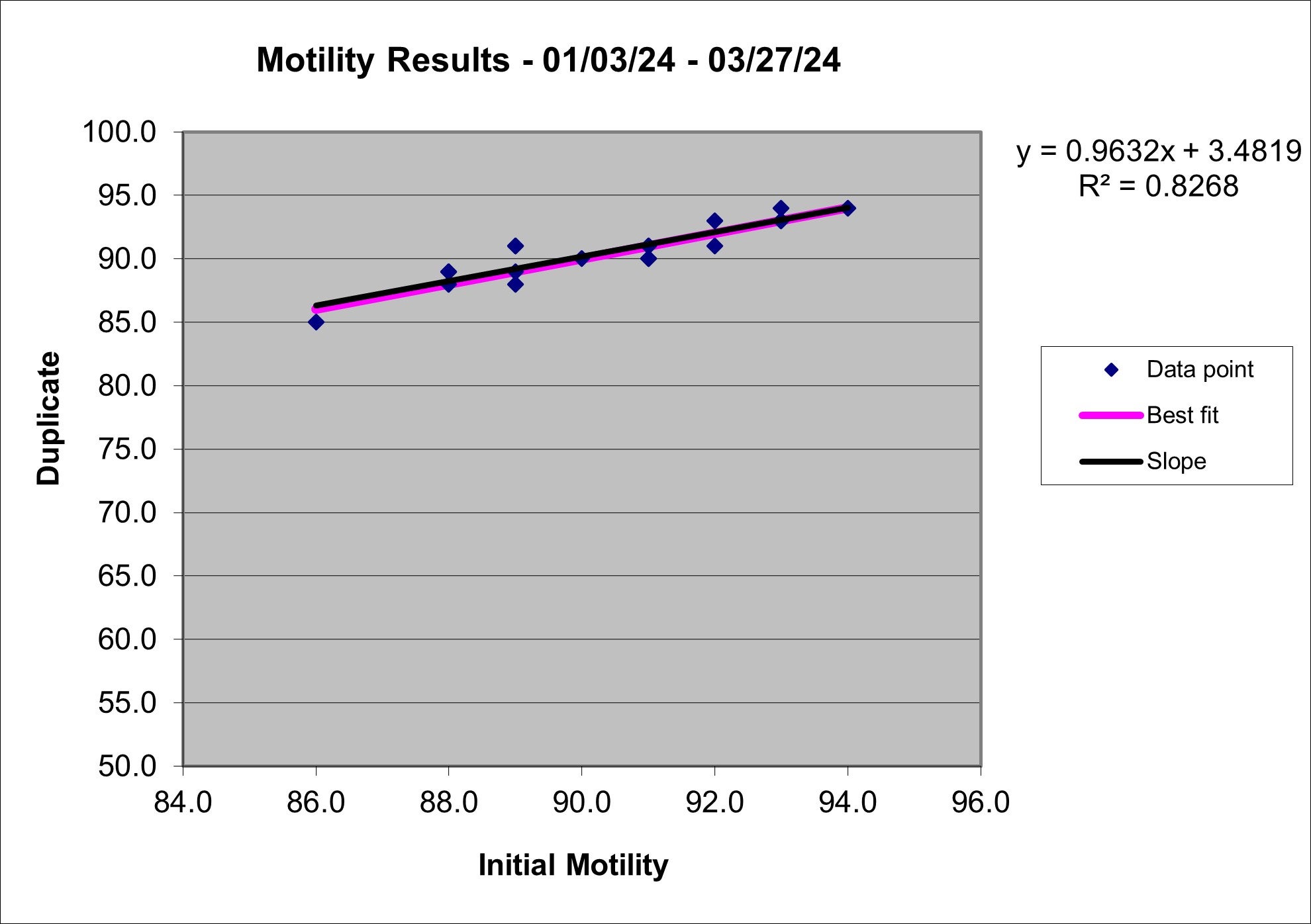 2024 q1 Mot