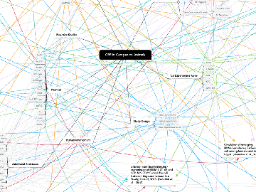 mind map