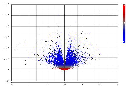Eprl Biomarker2