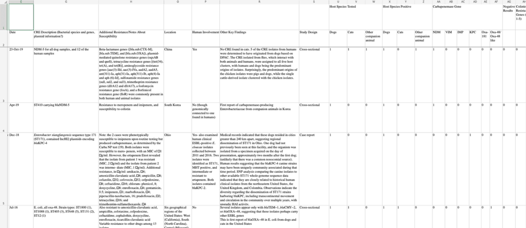filterable spreadsheet