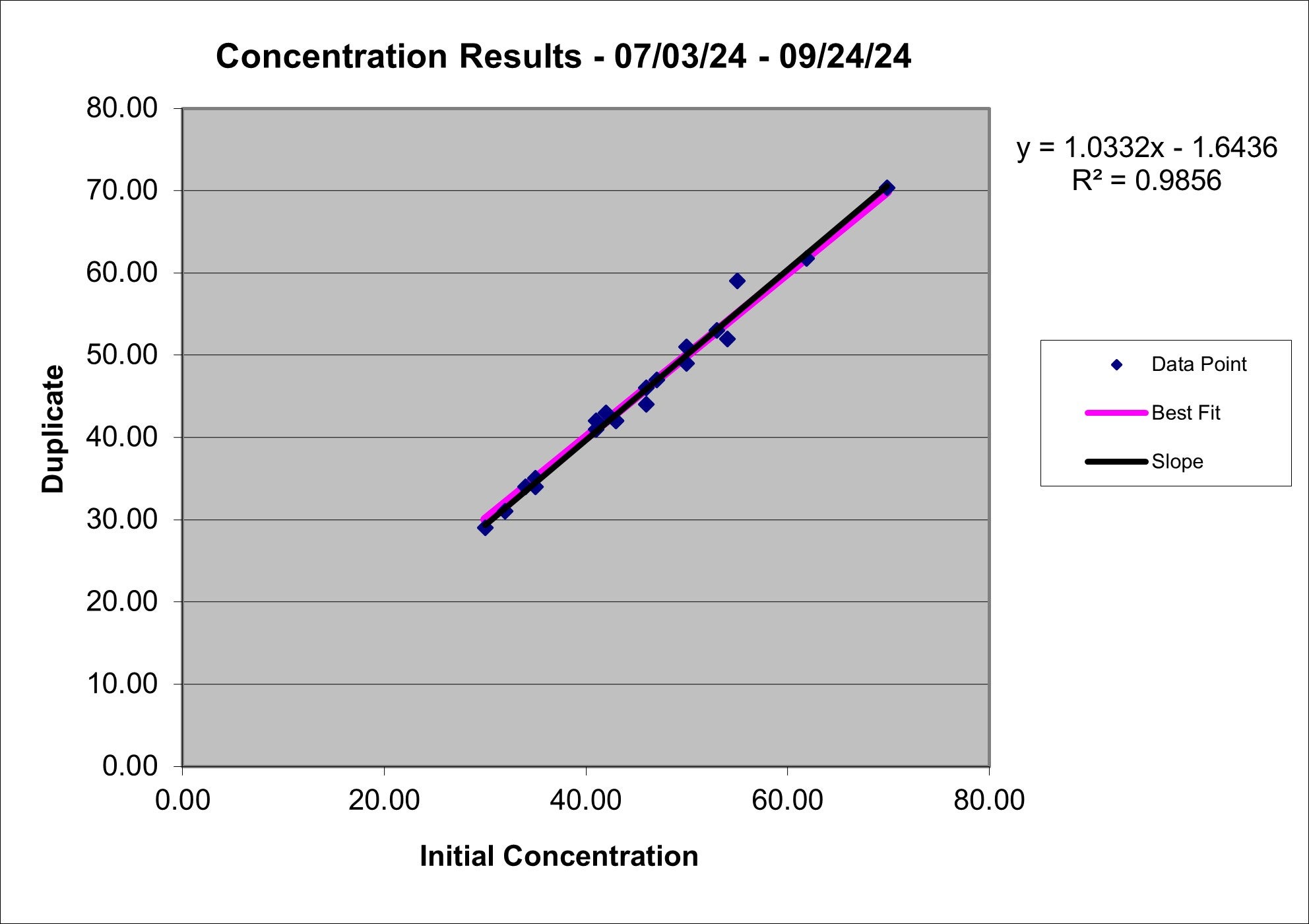24Q3 Conc