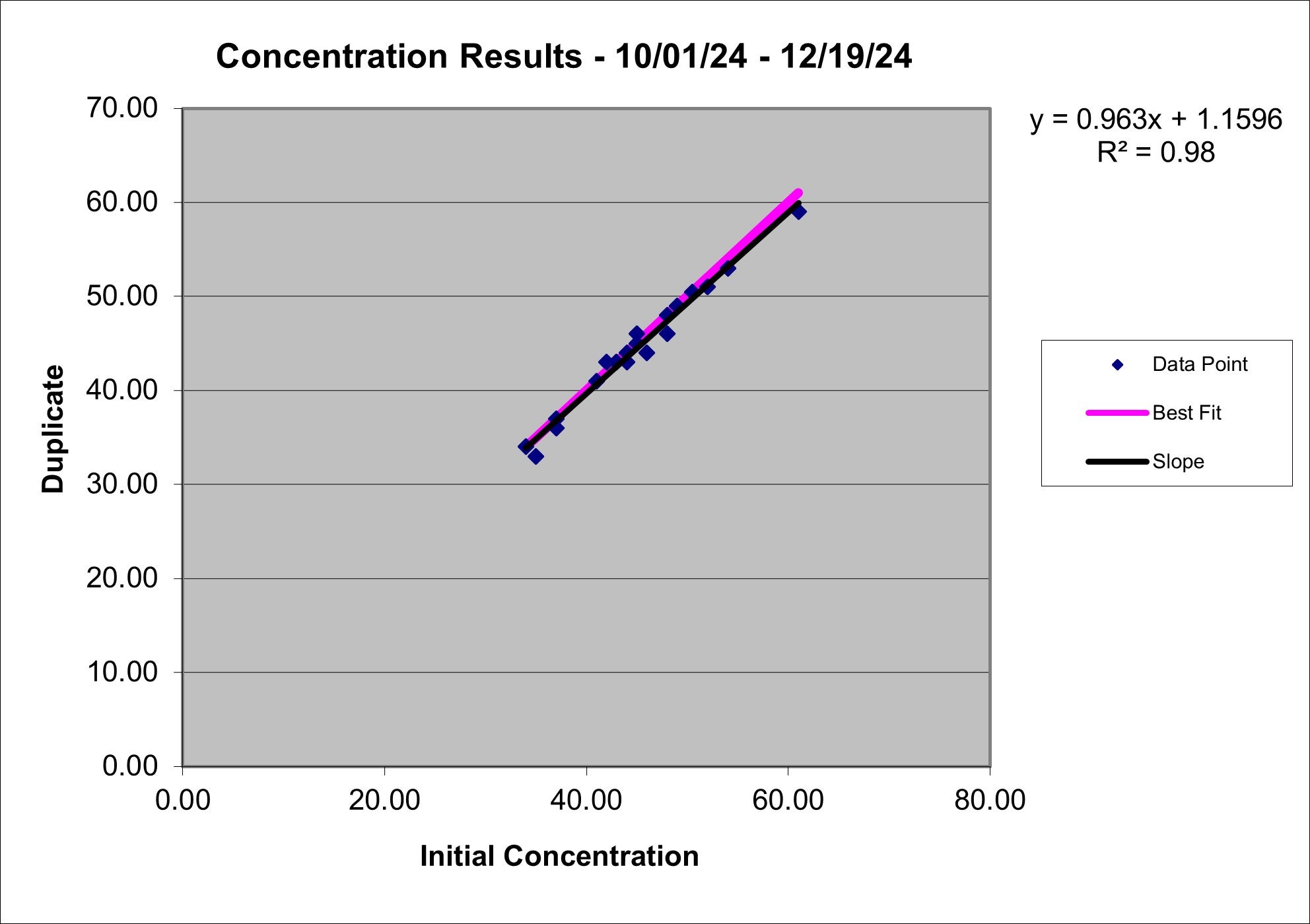 2024 q4 Conc