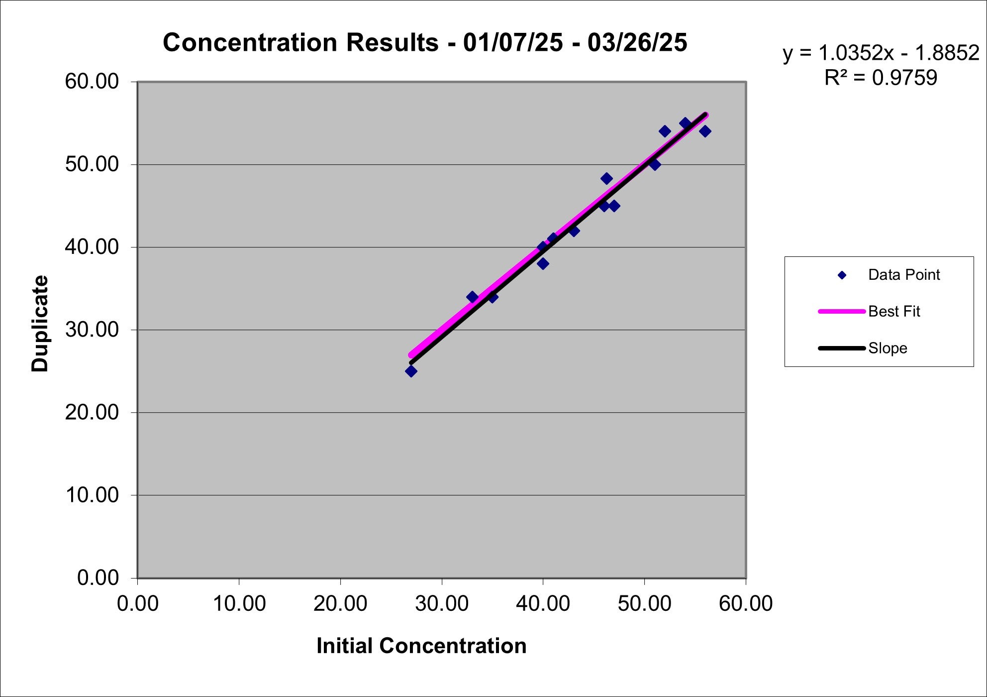 25Q1 Conc